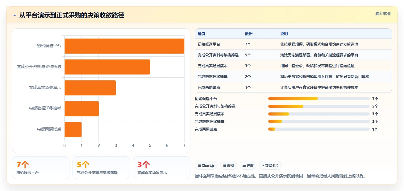 打造高效团队:2026年最值得投资的7款基石项目管理平台