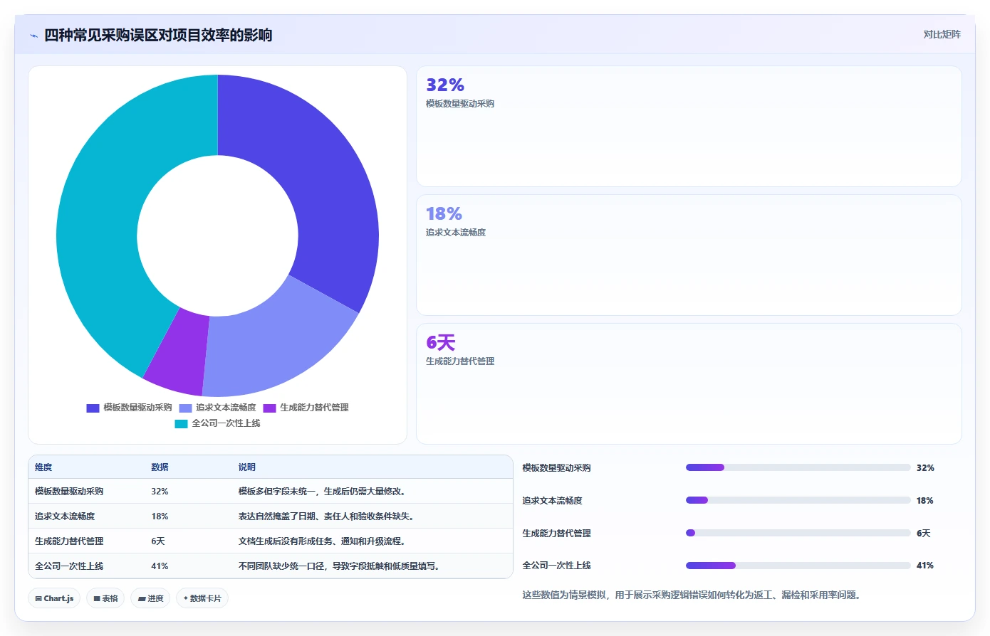 项目管理新趋势:2026年最值得投资的5大填表生成文档系统