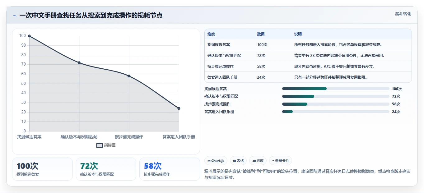 2026年最佳选择:6大confluence中文使用手册工具全面对比