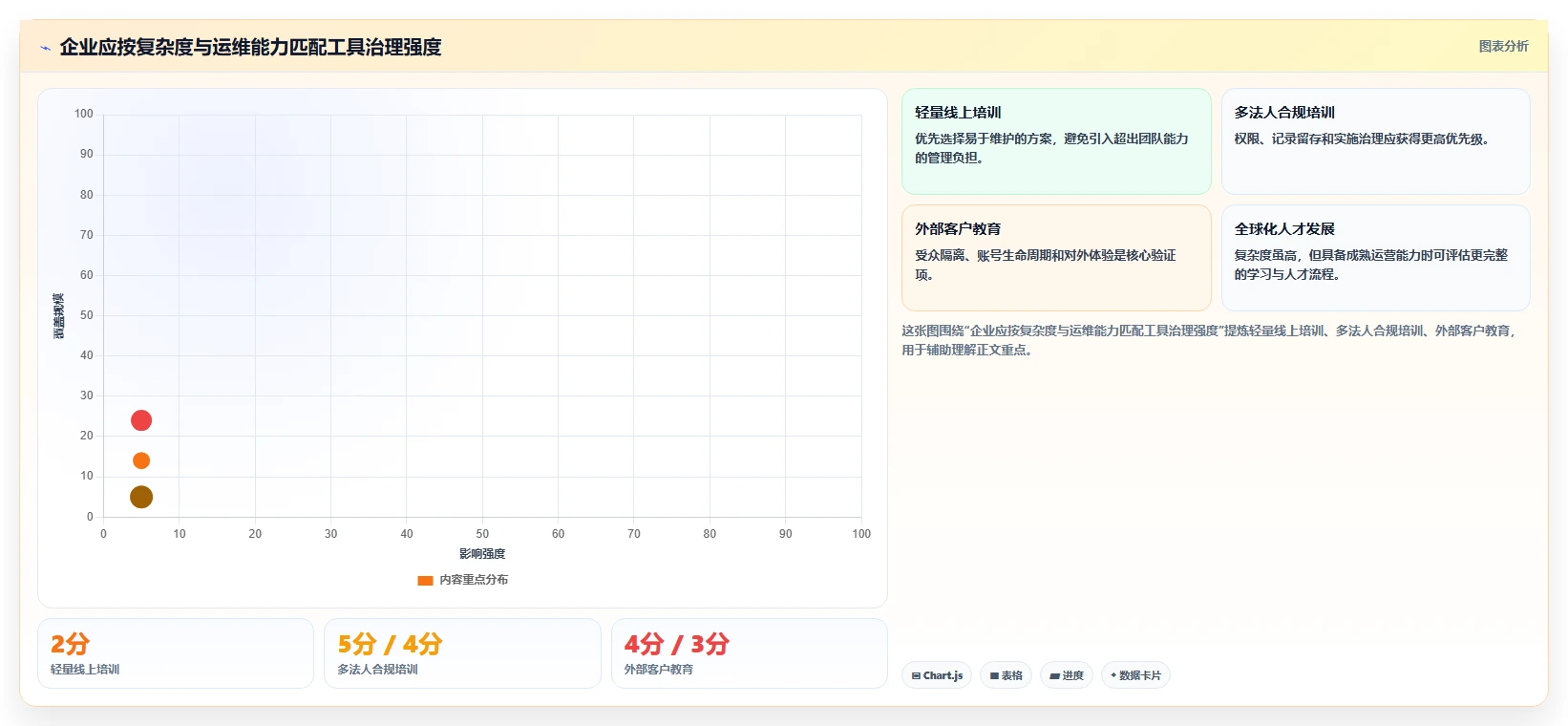 企业培训必备:2026年度7款热门学习管理工具推荐
