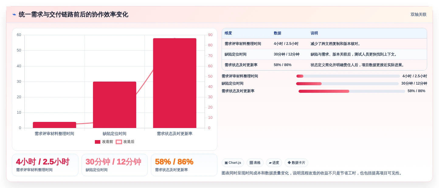 2026年产品经理的工具软件大盘点:7款提升效率的必备神器