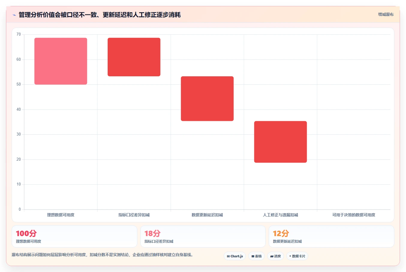 2026 年企业管理系统工具盘点:最值得关注的 7 大工具