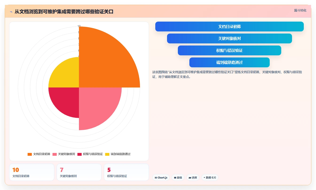 如何选择最适合你的PingCode接口文档？2026年研发管理工具选型指南