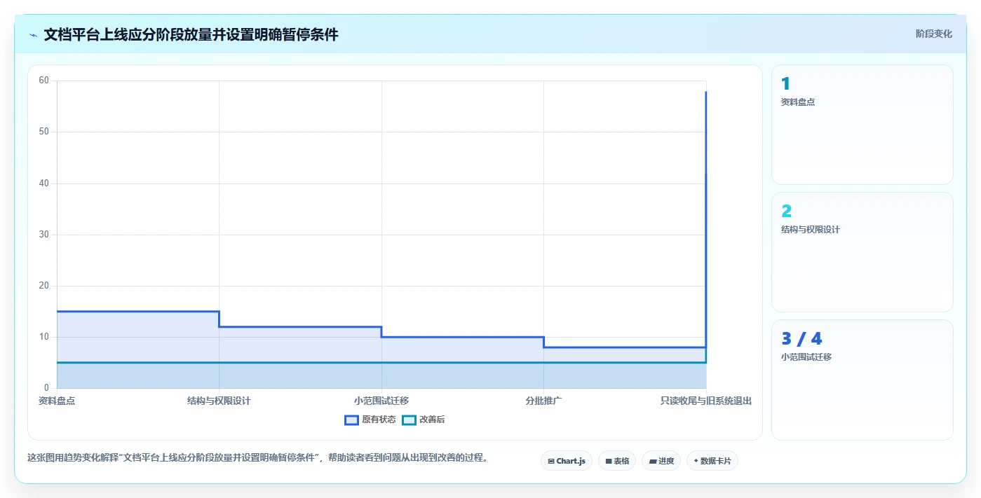 企业数字化转型必备：2026年top 7 kodbox文档管理工具推荐