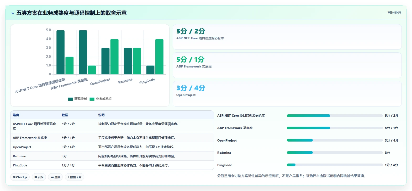 项目经理必读：如何在2026年选择最适合的c#项目管理系统源码？5大工具深度分析