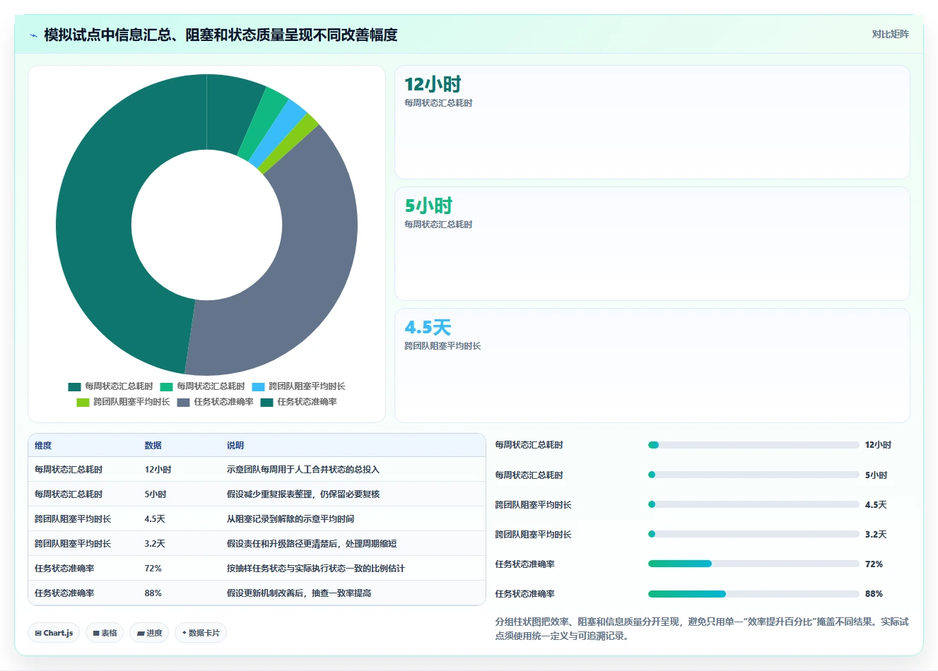 效率提升必备:2026年最值得投资的5大进度软件工具