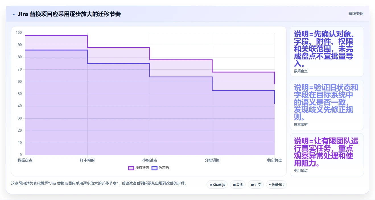 2026年流程规范化的Jira替代软件哪家实力强?深度测评与推荐