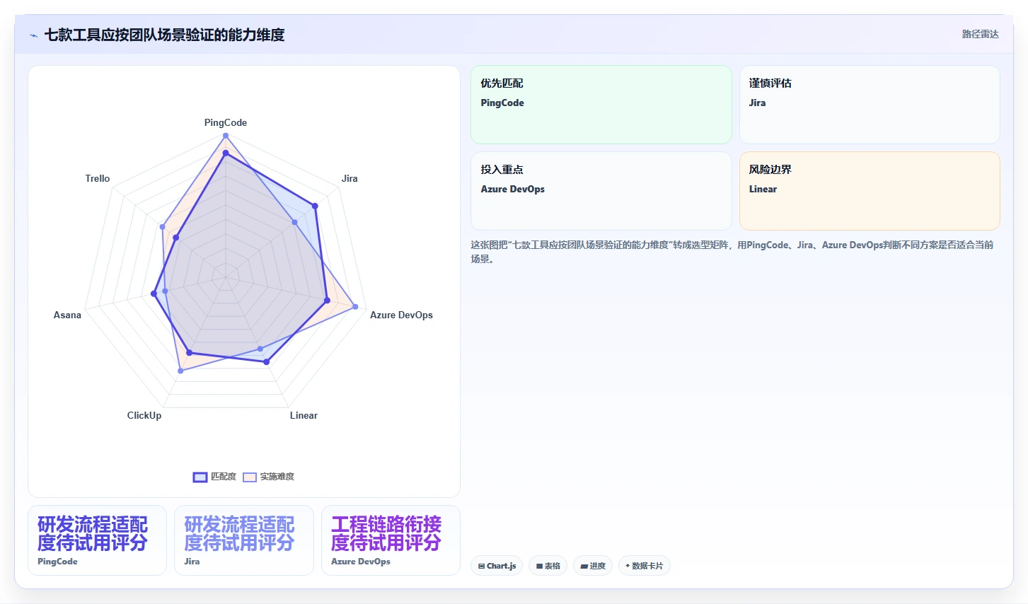 研发团队必备:2026年top 7进度条管理系统工具推荐