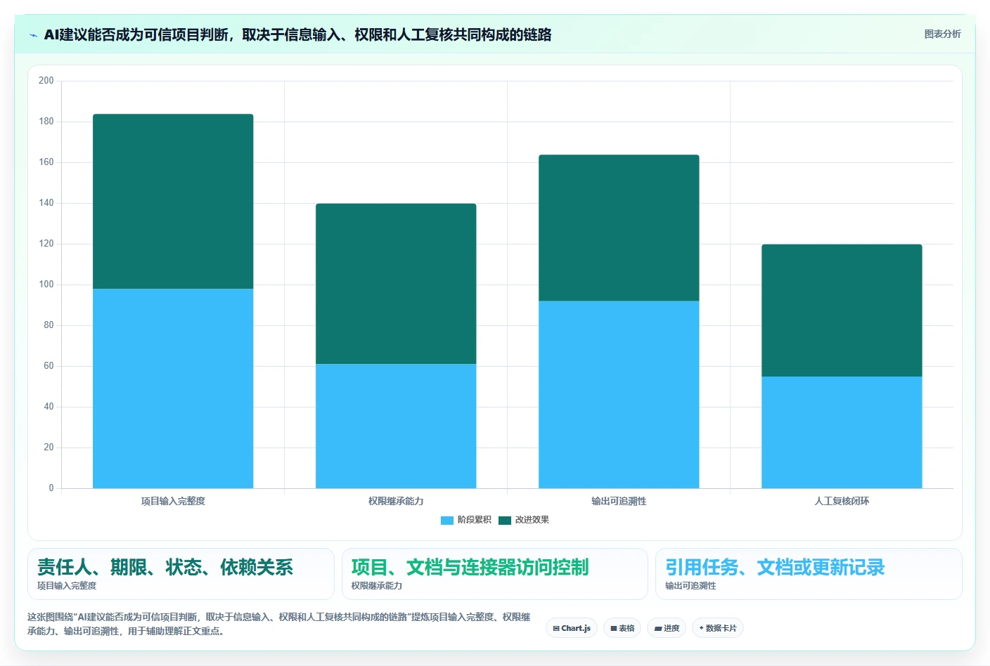 2026年AI项目管理工具选型指南:7款企业级平台深度对比