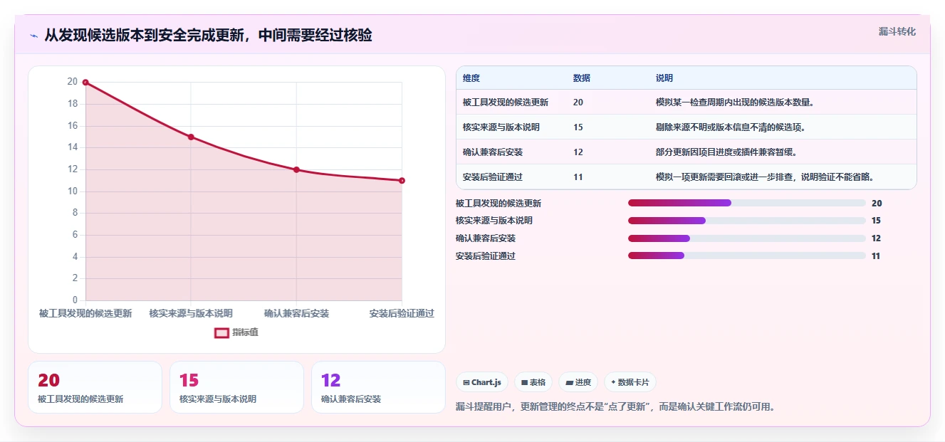 2026年必备:5款优秀mac软件管理工具全面对比