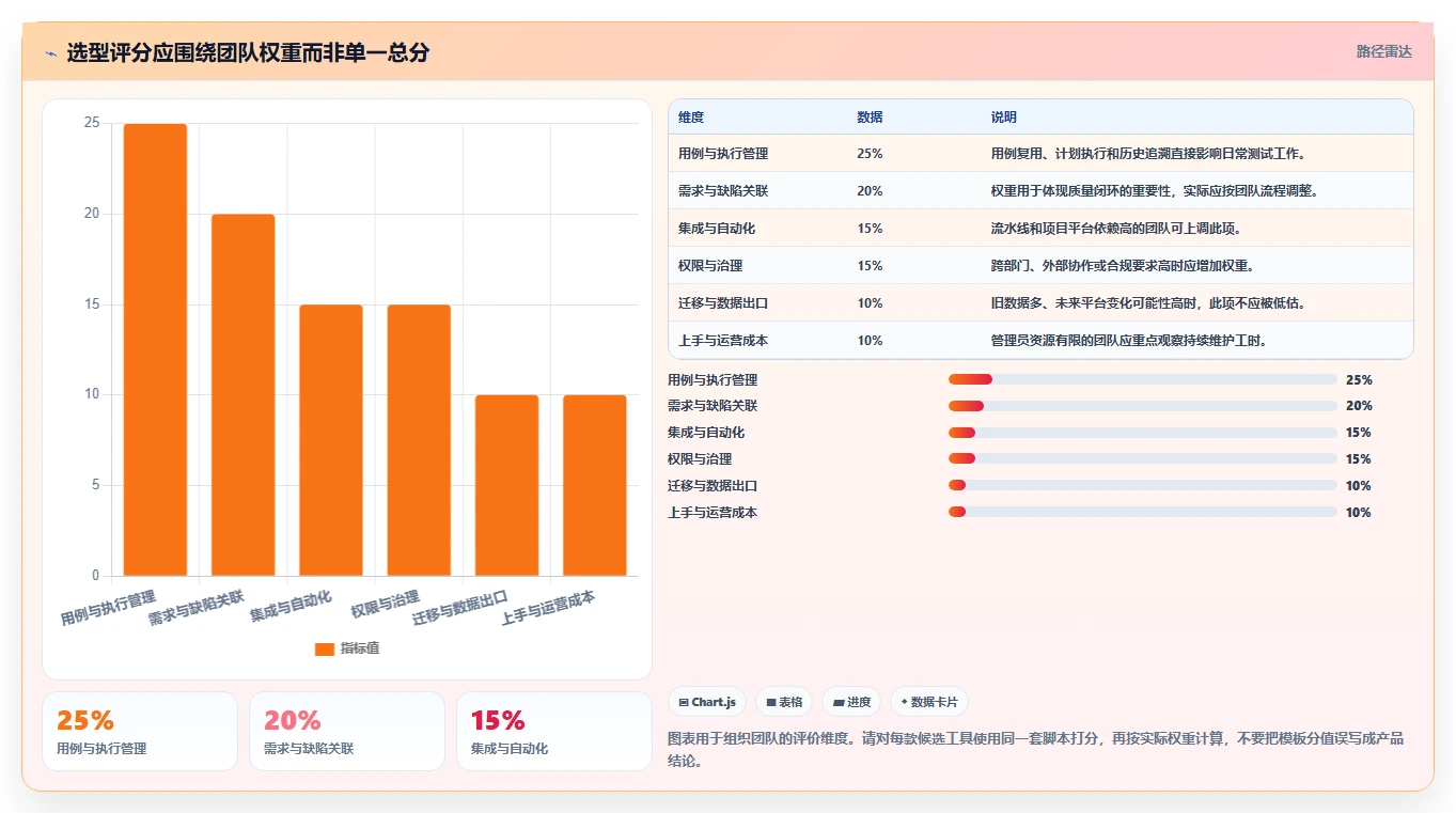 选对工具事半功倍:2026年最热门的5大testcase管理工具对比