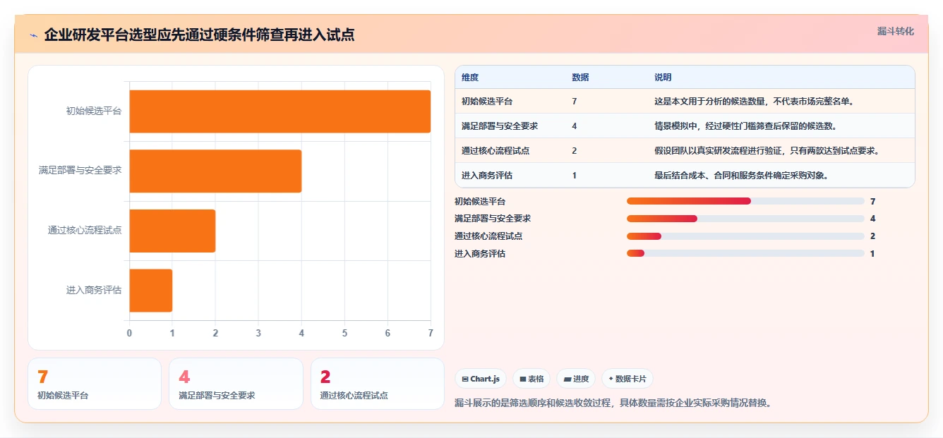 2026年企业研发管理工具选型：7款主流平台深度对比