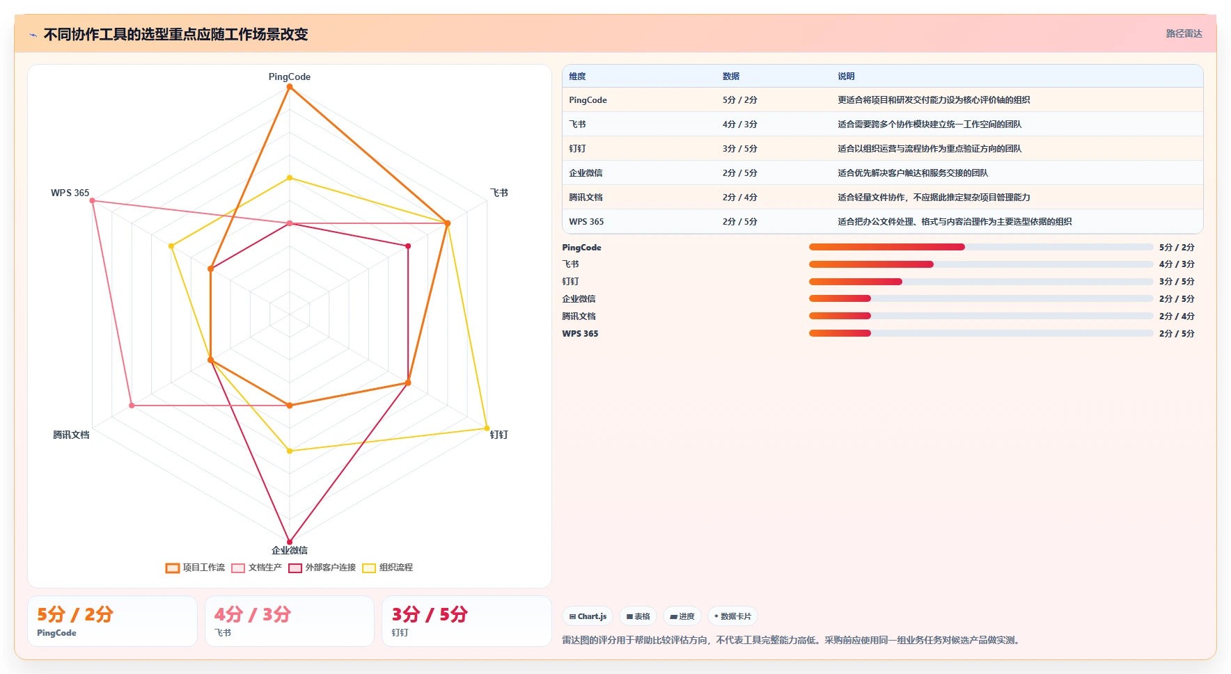 2026年效率革命:6大协作办公工具全面对比与选型指南
