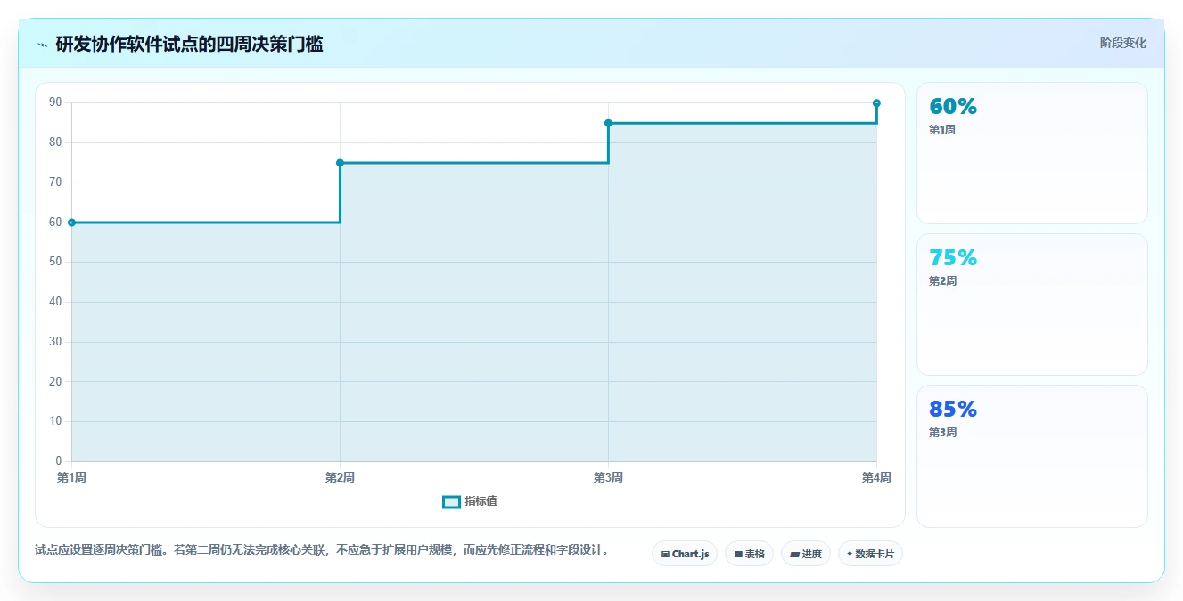 研发团队必看:2026年开发协作管理软件选型指南及7款热门工具推荐