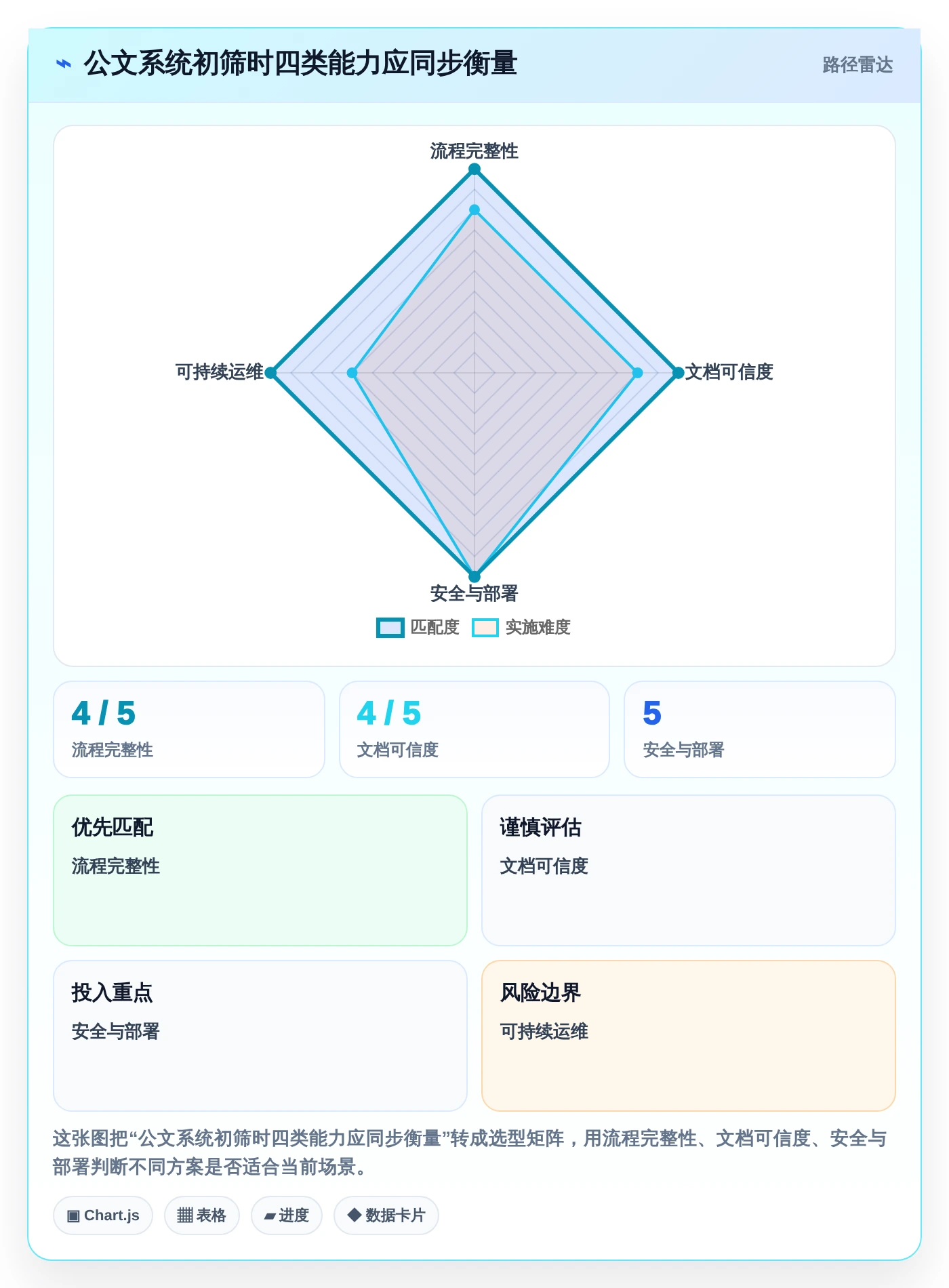 企业文档管理新标准：2026年度8大宏达公文管理系统推荐