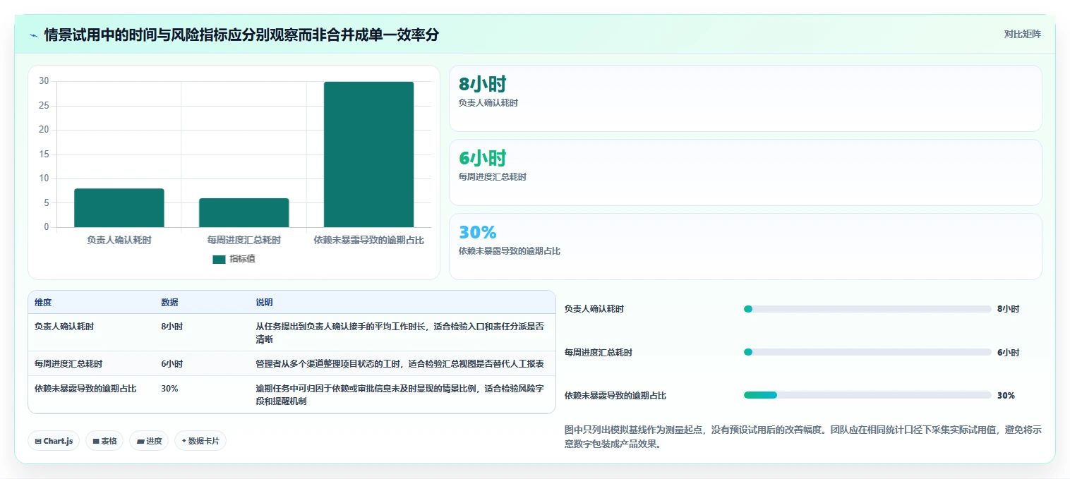 2026年效率之选:6款顶级团队任务管理工具全面对比