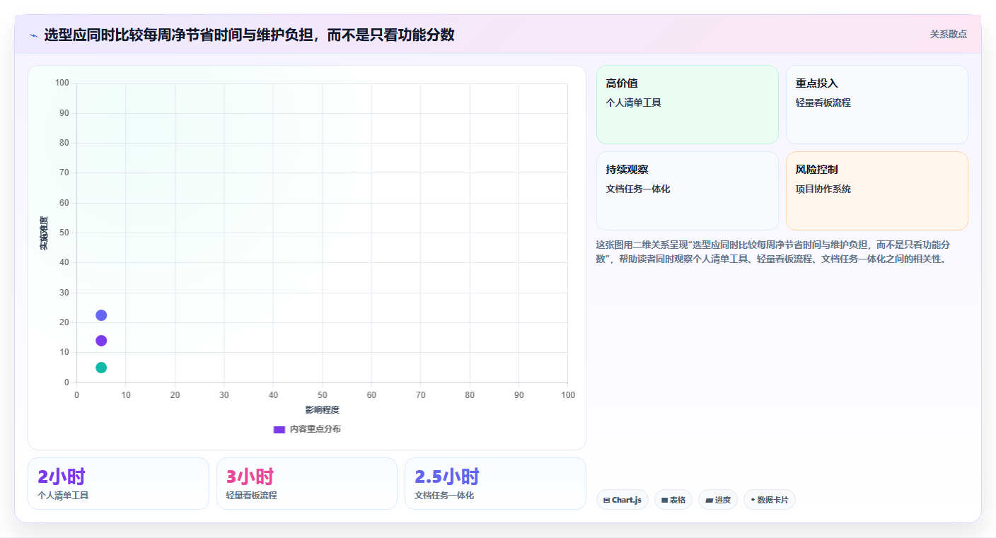 2026年效率之选:6款顶级工作计划小软件深度对比