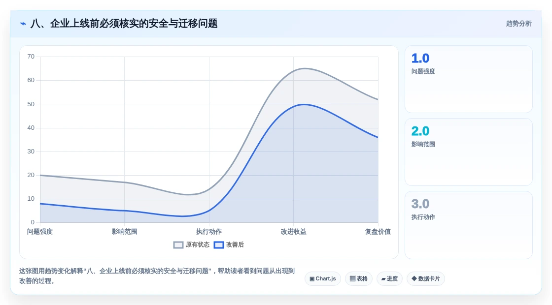 八、企业上线前必须核实的安全与迁移问题
