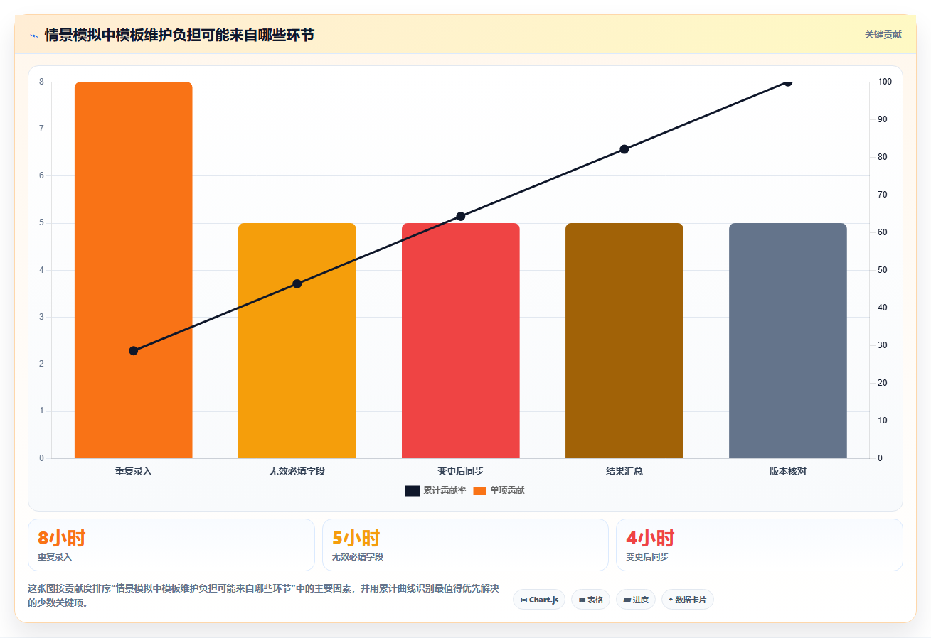 2026年最受欢迎的6大测试标准模板:提升效率必备工具