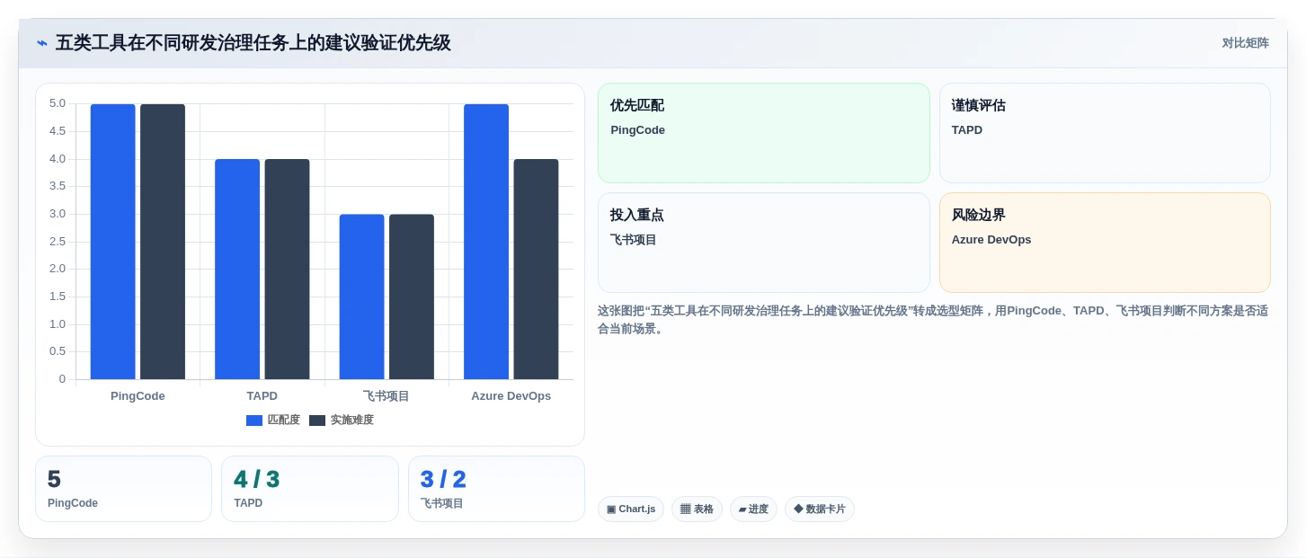 2026年金融研发项目管理工具选型指南:5款Jira替代方案深度对比