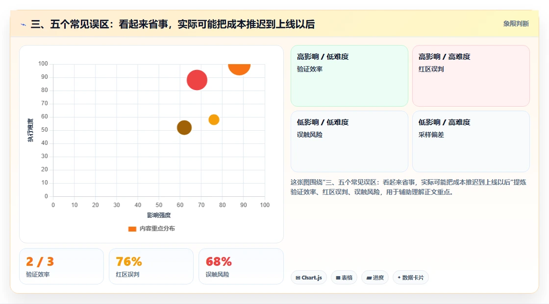 三、五个常见误区:看起来省事,实际可能把成本推迟到上线以后