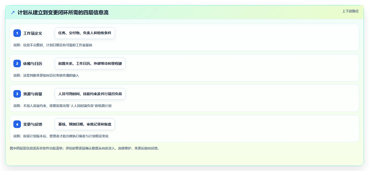 项目经理福音:2026年7款顶级项目排期管理工具全面评测