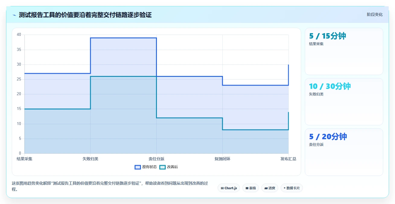 提升测试效率:2026年7款热门测试报告主要内容工具推荐