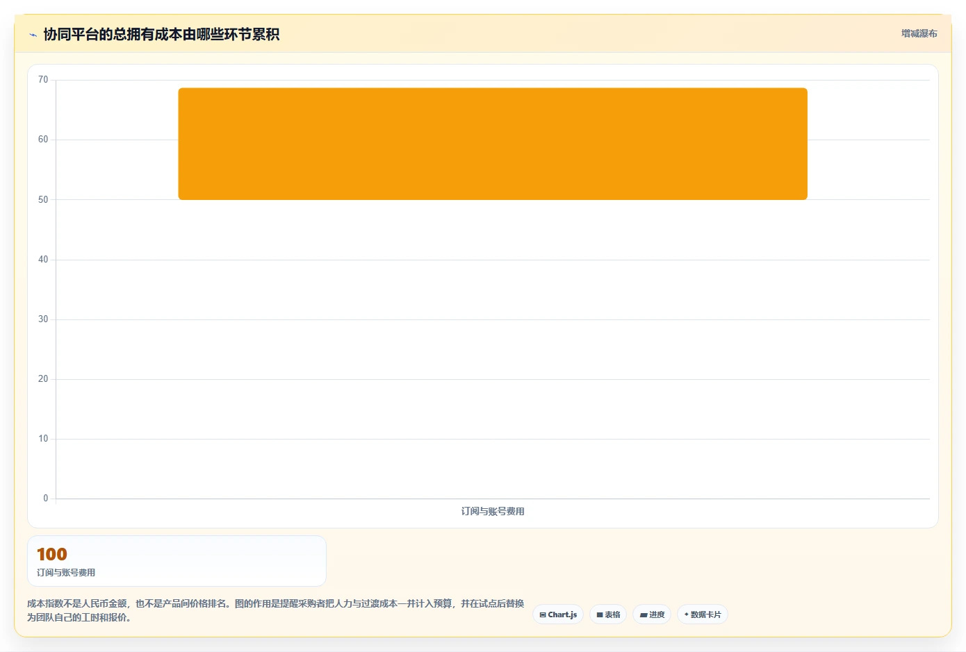 如何选择适合你的在线协同工具？2026年最新5大工具对比指南