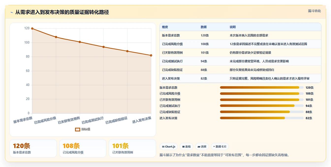 打造完美测试流程：2026年7款顶级资源管理系统测试用例工具推荐