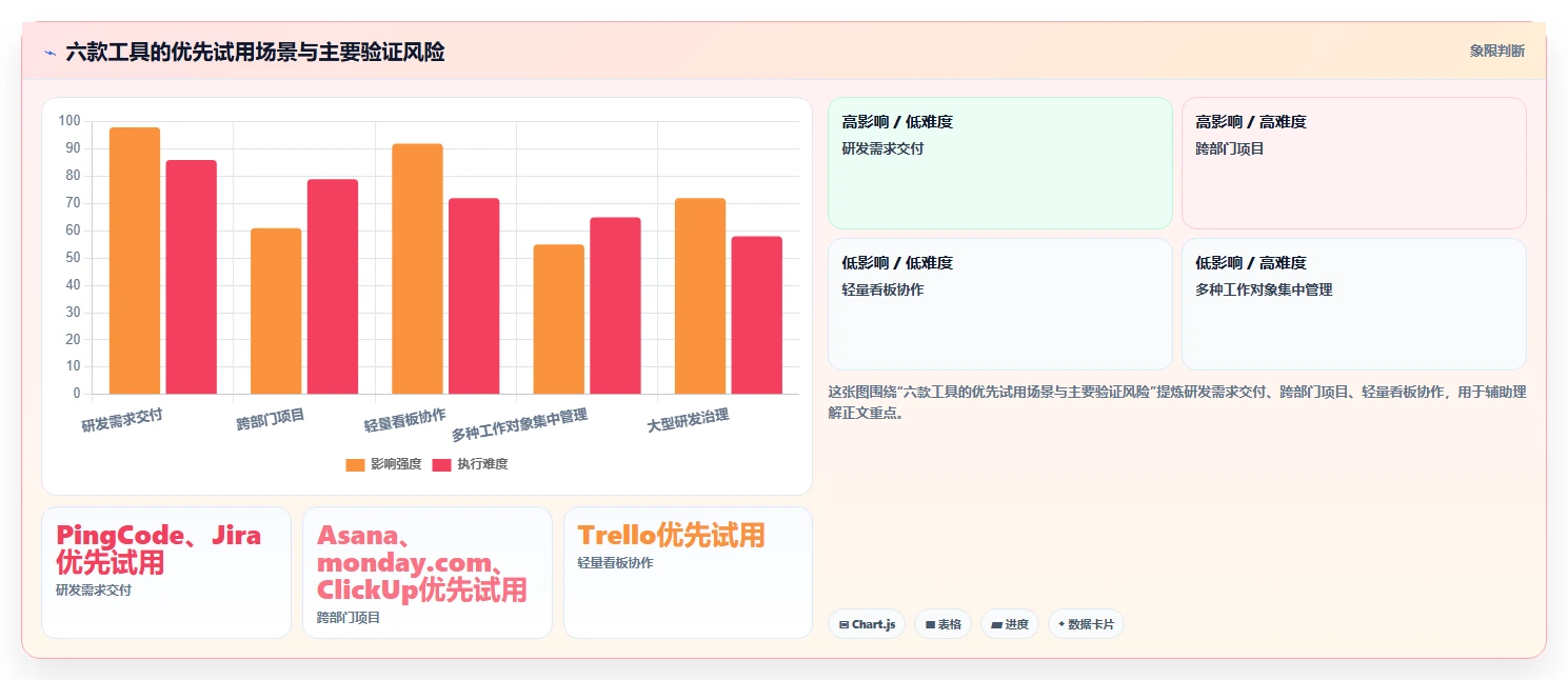 2026年必看：6款顶级team软件工具对比，助你提升团队效率