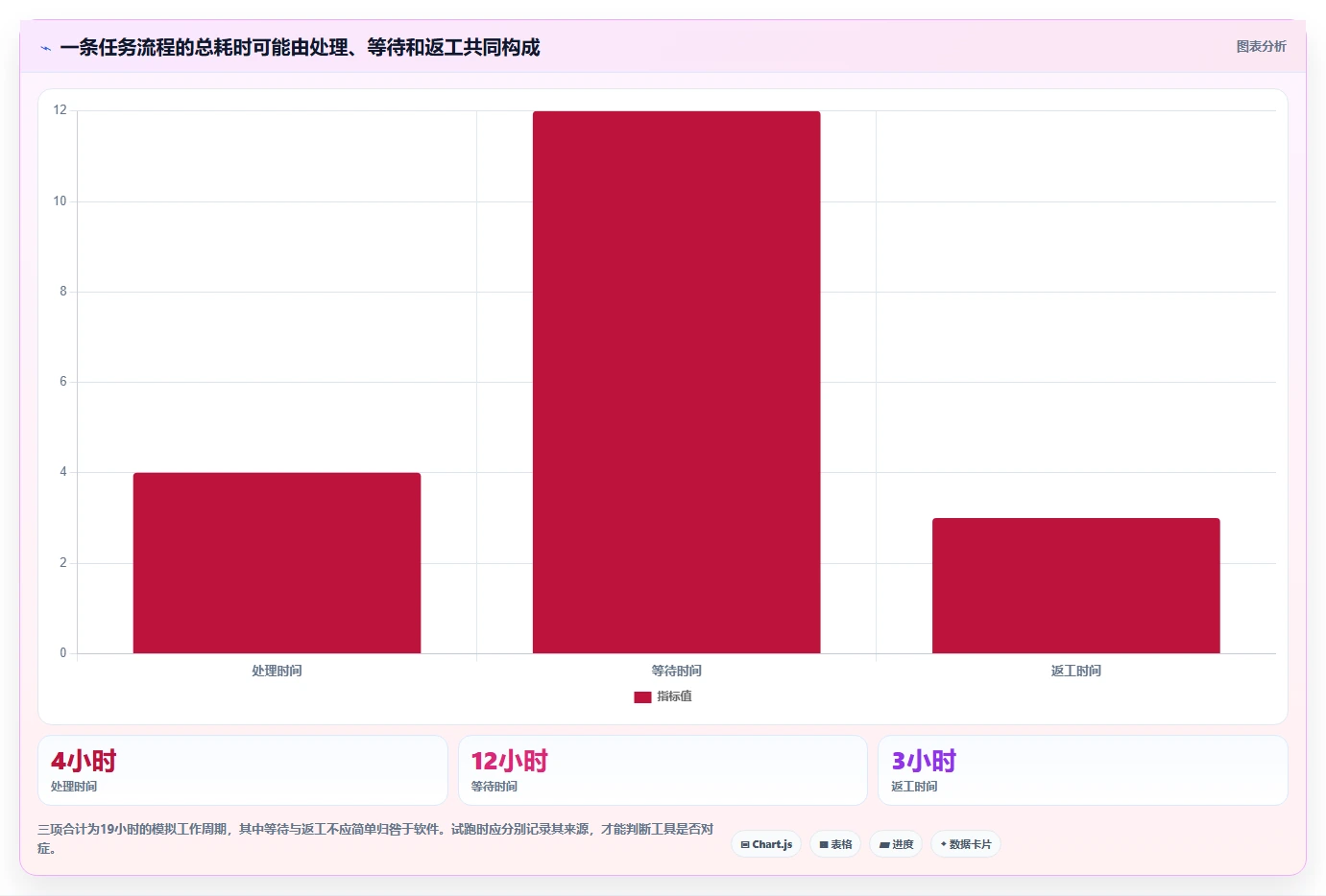 2026年效率之选:6大工作流协同软件助力企业腾飞