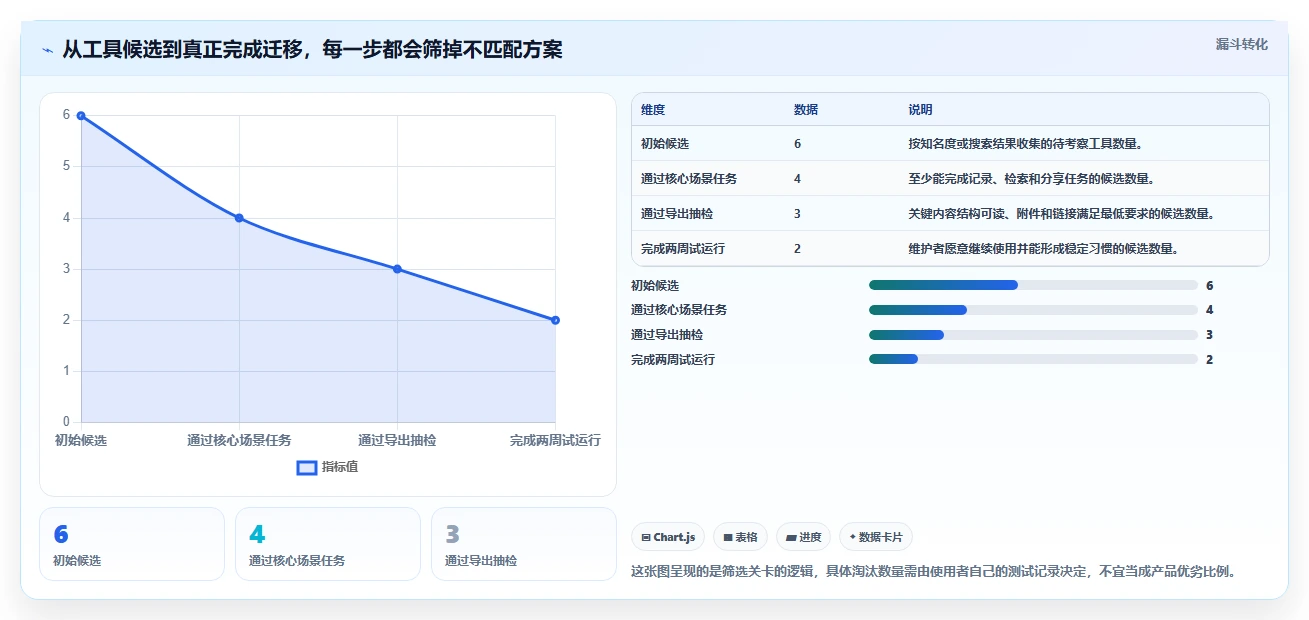 2026年效率神器大盘点:6款最强大的Notion全能知识管理软件
