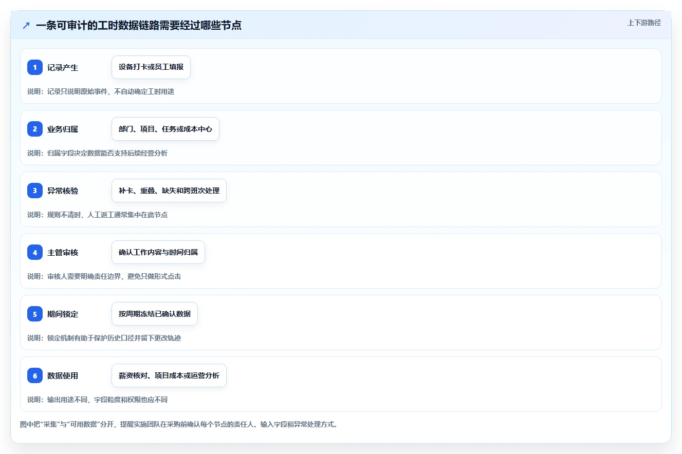 2026年效率王者:6款大华工时系统工具深度对比