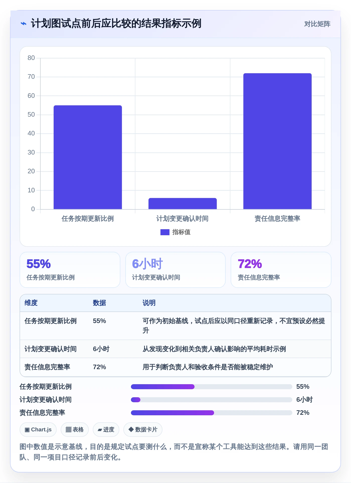 2026年效率之选：6款顶级在线做计划图的软件全面对比