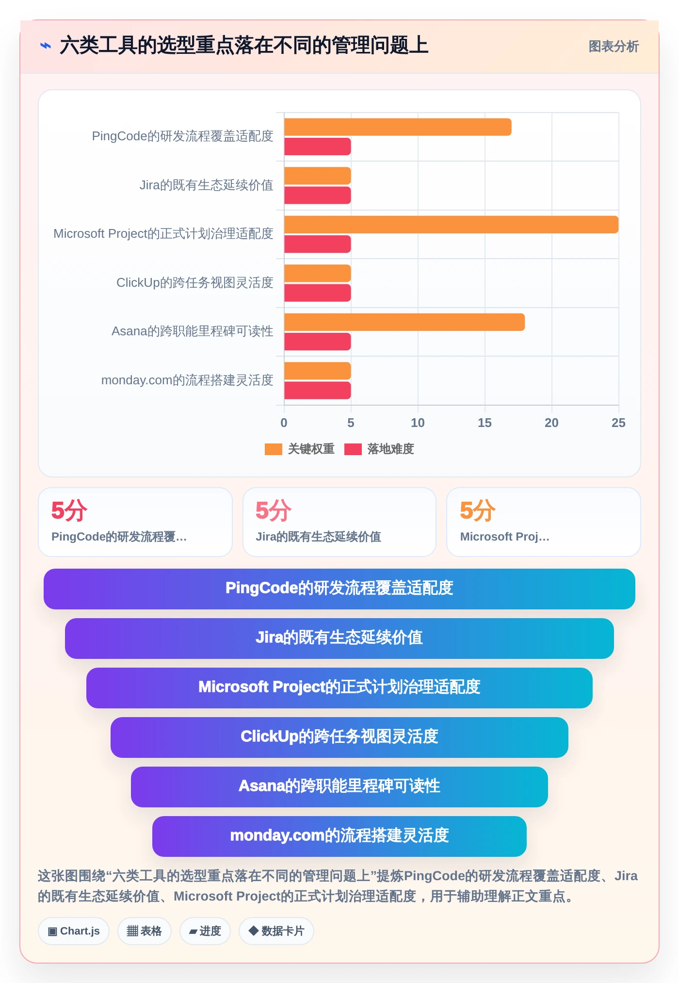 2026年必看：6款顶级软件项目开发周期表工具全面对比