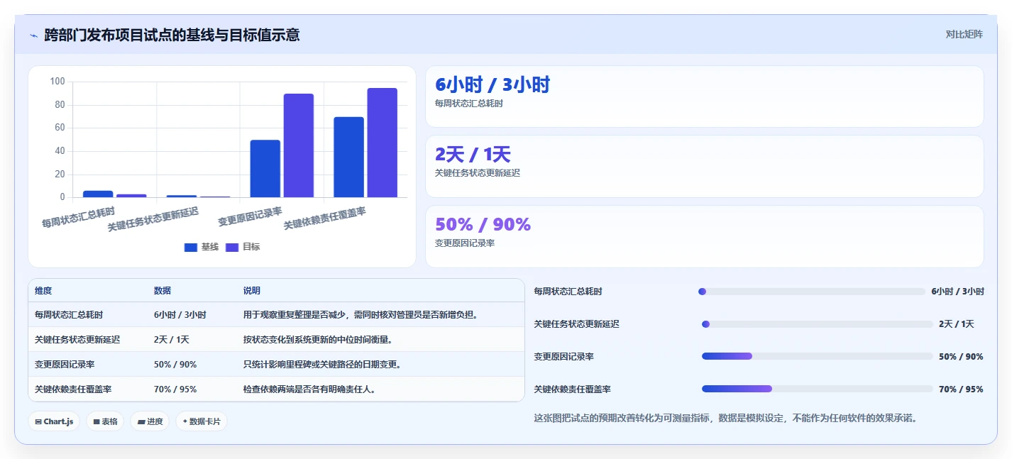 项目经理必看:2026年度6大排进度计划用什么软件推荐