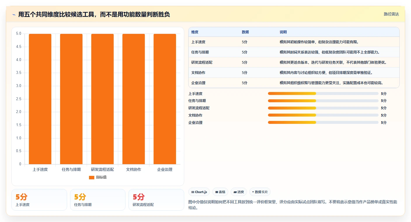 项目管理新趋势:2026年最受欢迎的5大工作计划怎么管理工具盘点