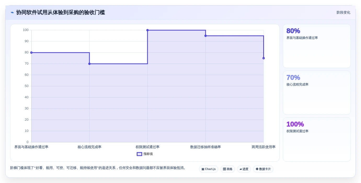 2026年企业协同软件选型指南：8款覆盖沟通、文档与任务的一体化平台对比