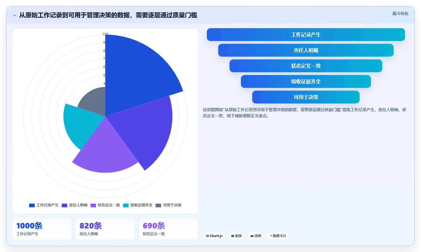 效率提升必备：2026年最值得投资的5大报进度及产值软件工具