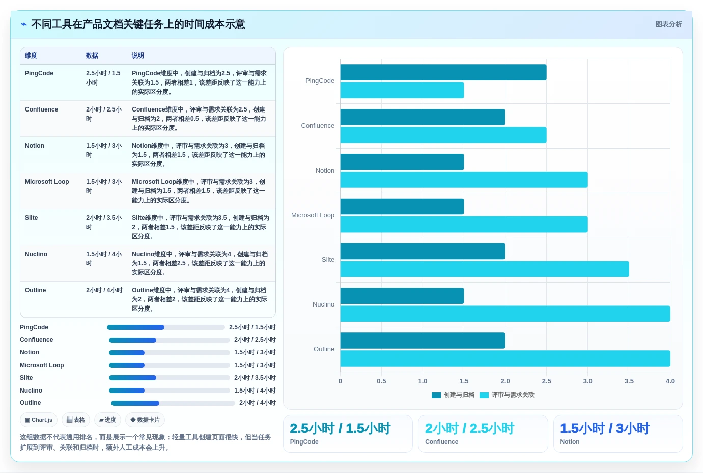 2026年产品经理首选:7款最佳适合做产品文档的在线文档工具盘点