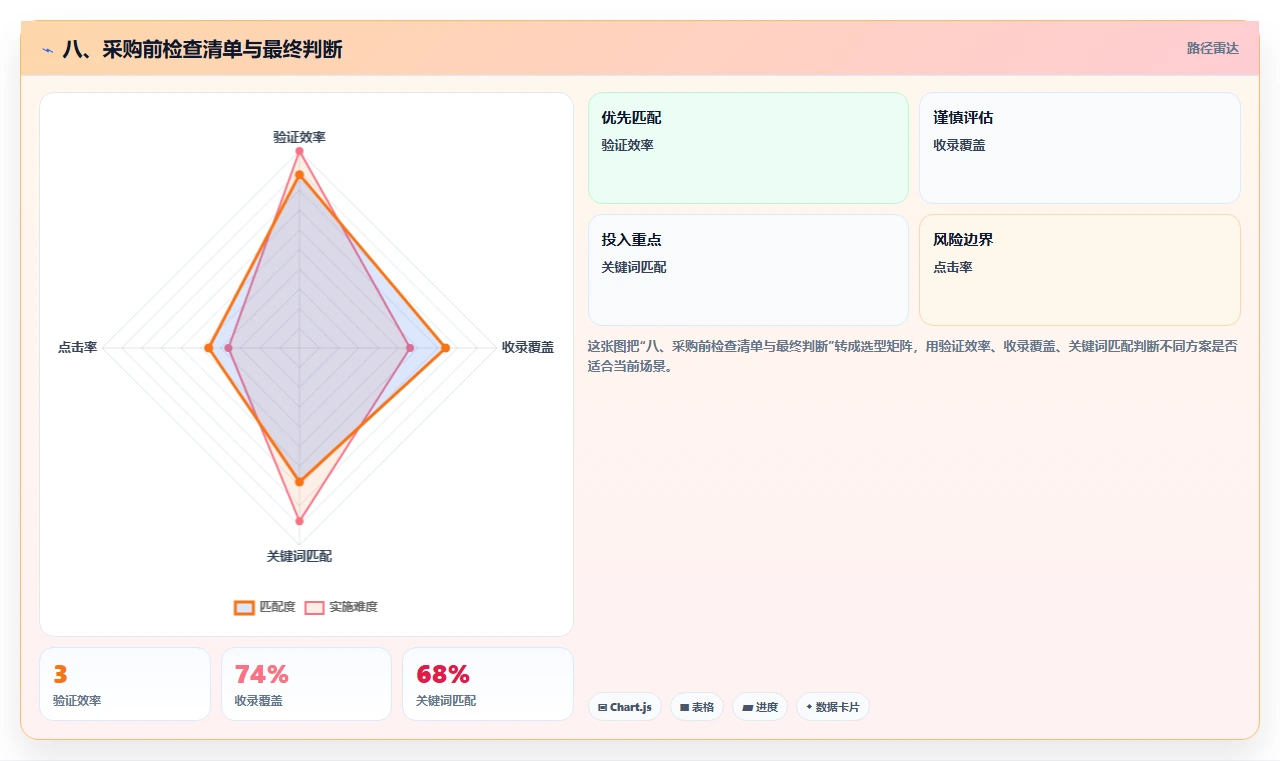 八、采购前检查清单与最终判断