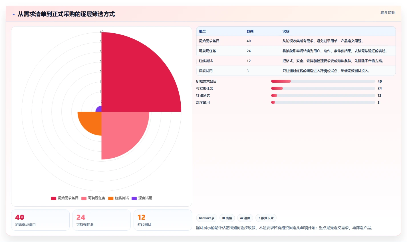 2026年效率之选：6大云文档系统工具对比与推荐