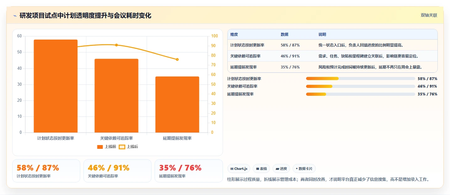 项目经理必看:2026年最受欢迎的5大瀚文编制的进度计划工具盘点