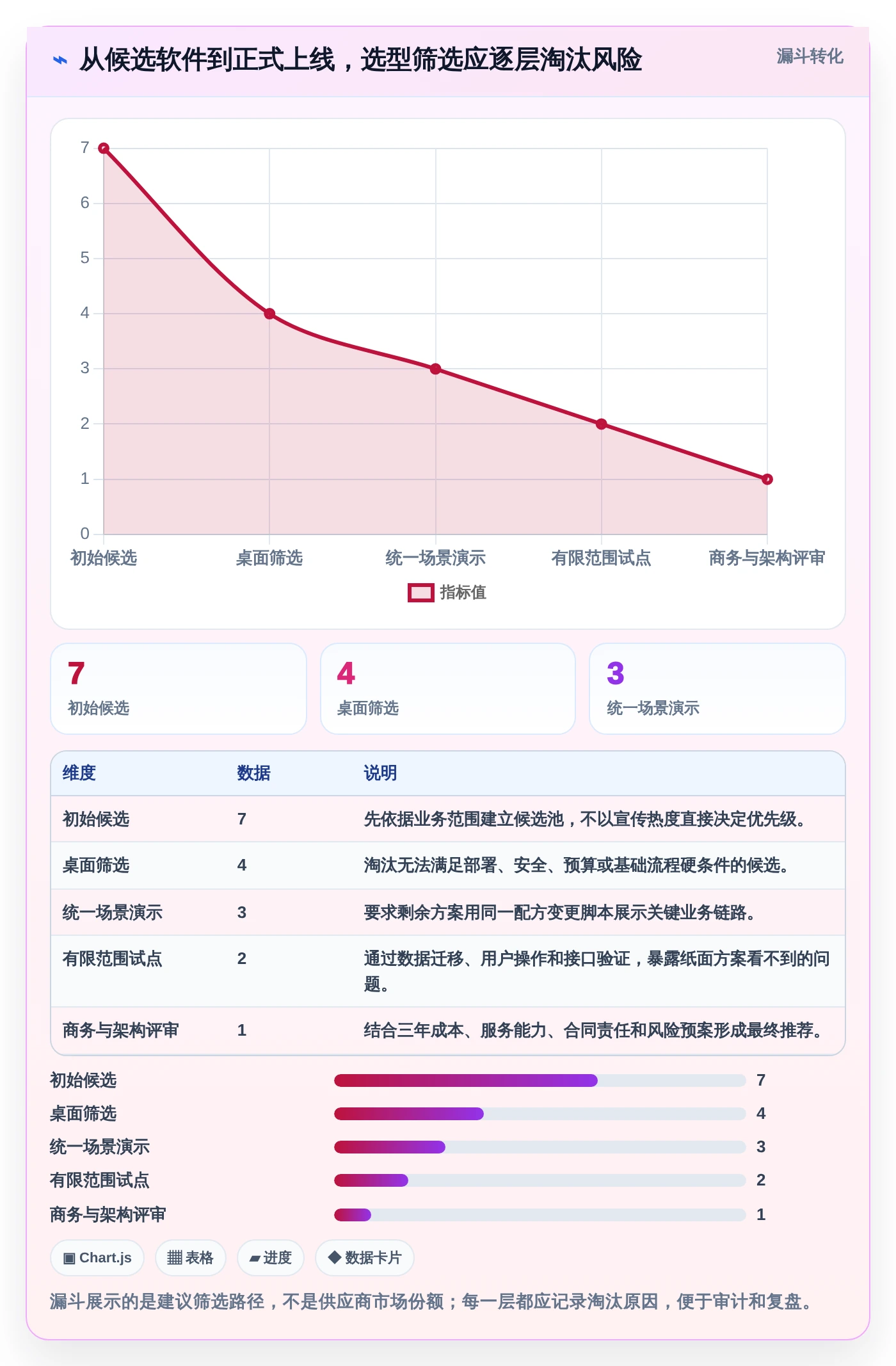 提升研发管理效率!2026年最受欢迎的7款化妆品研发系统软件对比