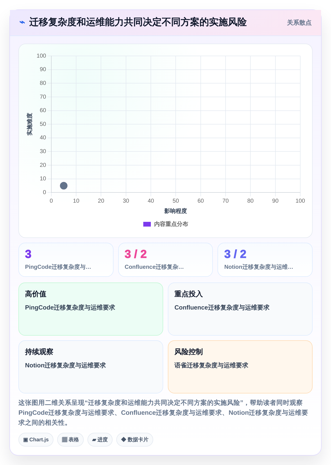 选对文档wiki系统事半功倍：2026年最新5大工具对比指南