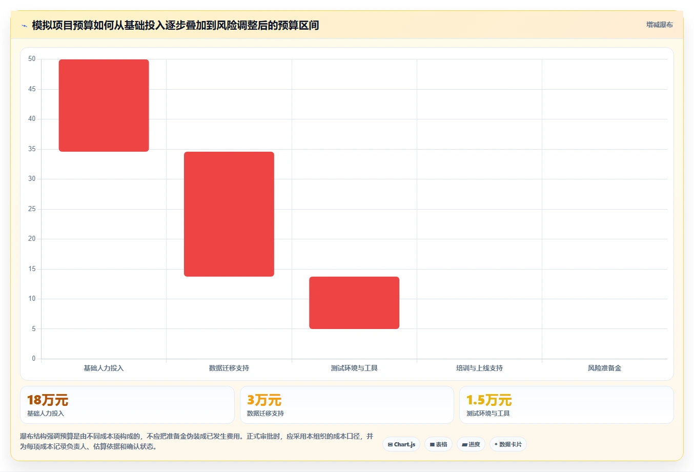 项目管理新趋势：2026年最值得尝试的5款测算小程序