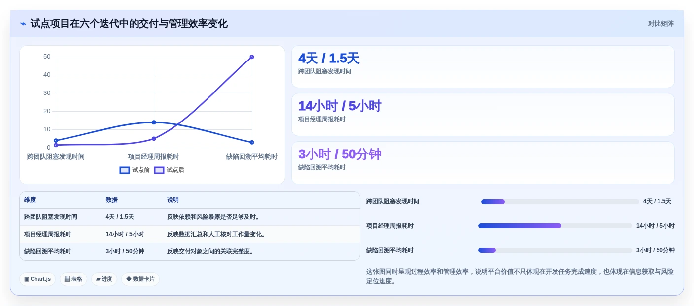 项目经理必看:2026年最佳项目管理敏捷平台选型指南