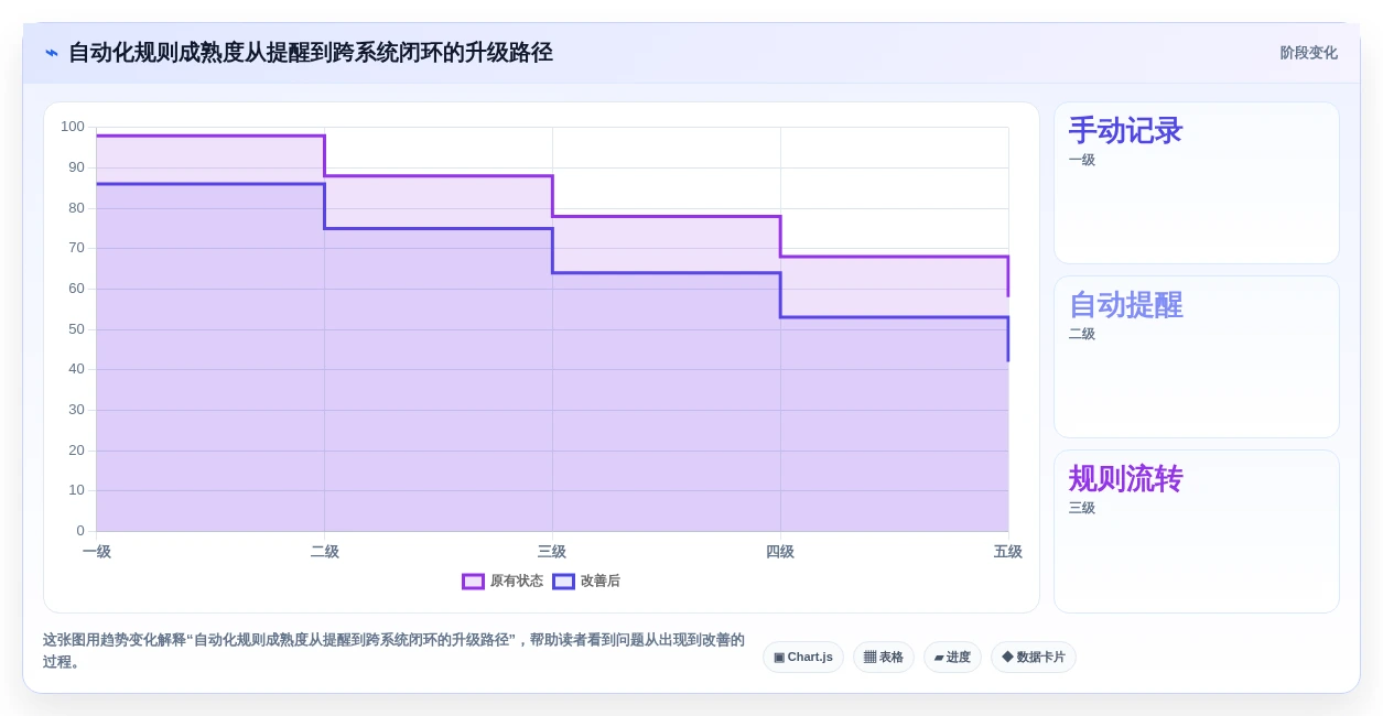 效率倍增!2026年最值得投资的5大先进项目管理工具