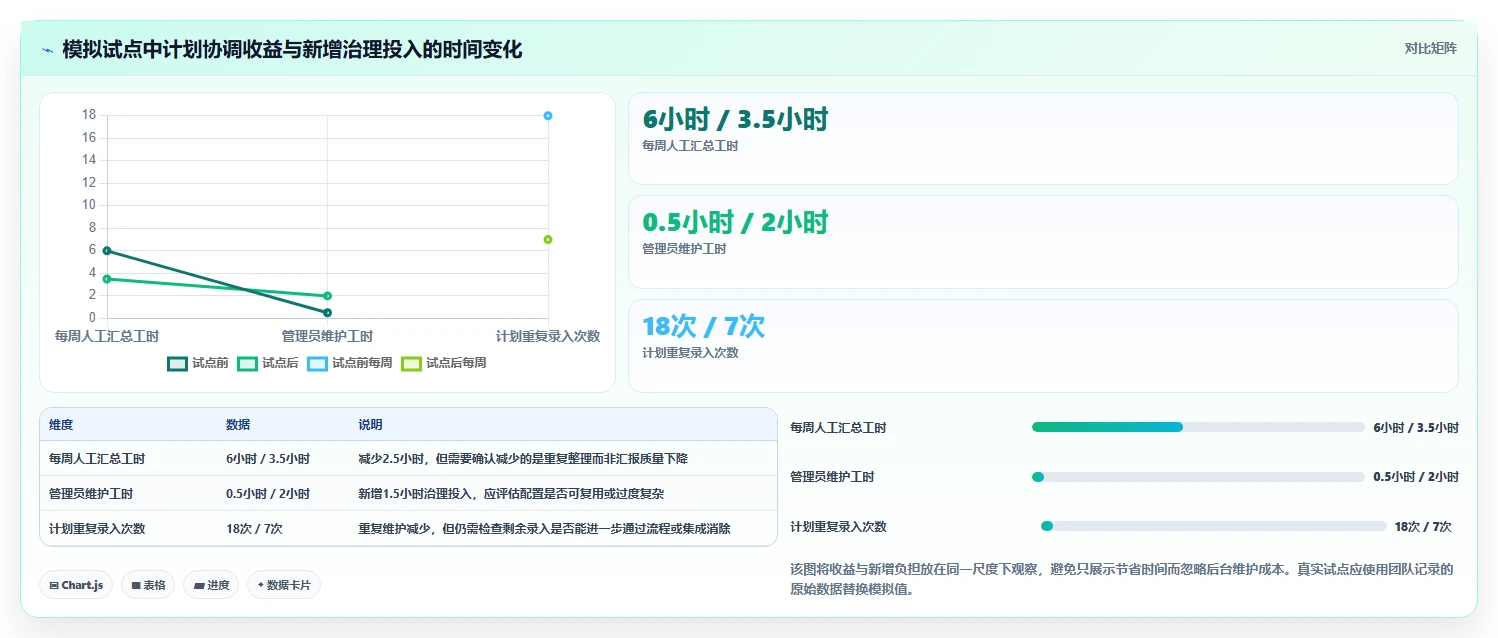 研发团队必看：2026年如何选择最适合的计划量表工具？