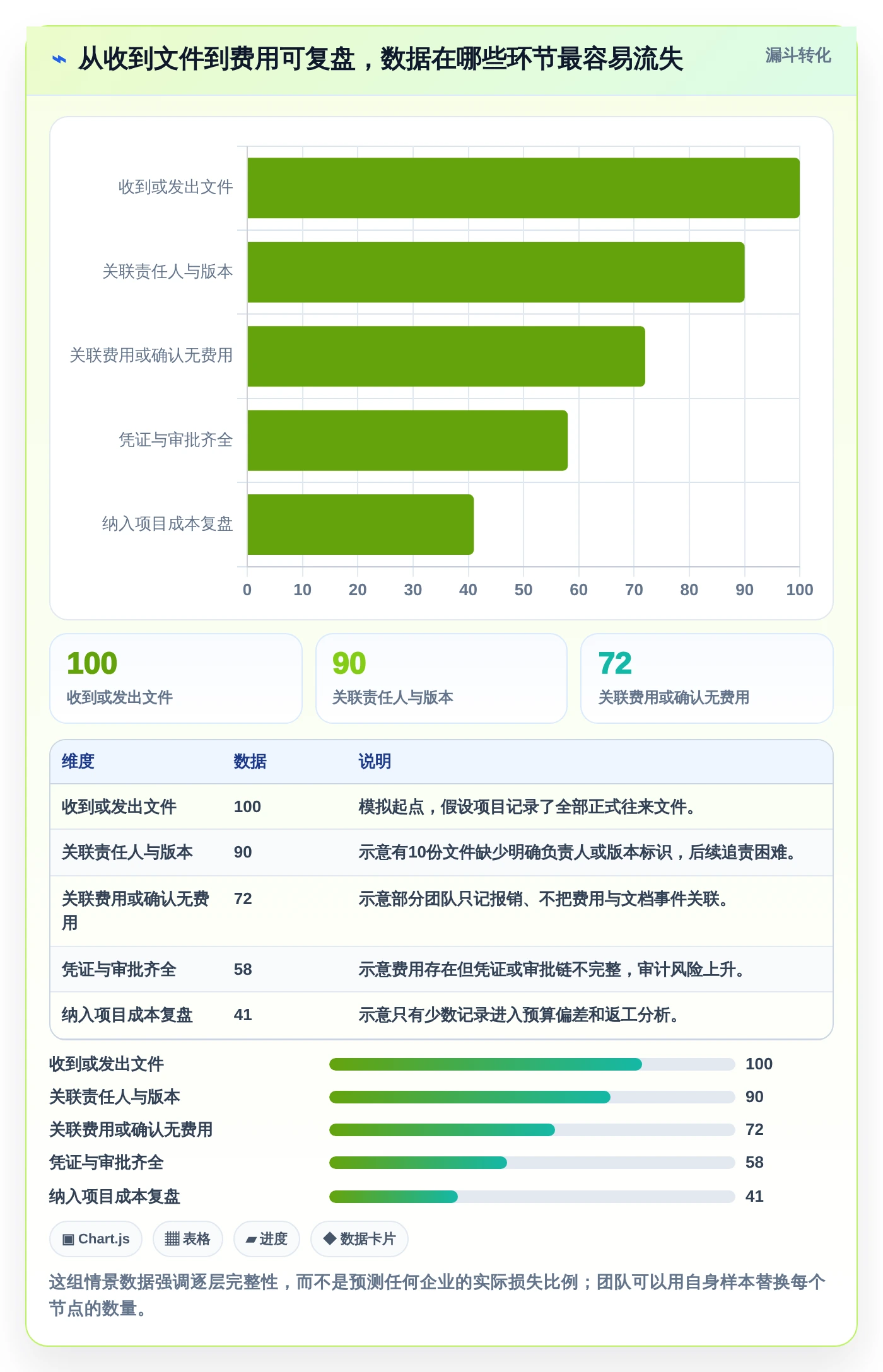 项目经理必看：2026年度5款最佳技术文档收发费管理软件推荐
